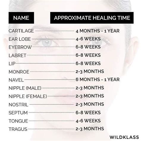 body woman body piercing pain chart  body piercing pai