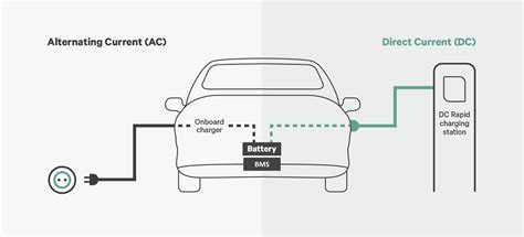 Charging Of Electric Vehicles