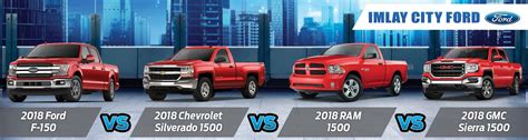 Gmc Sierra 1500 Denali Vs Ford F 150 Platinum - Free Supercar Picture HD