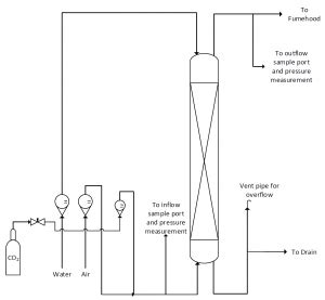 Experiment Absorption Flooding Proctech Ce Lab Manual