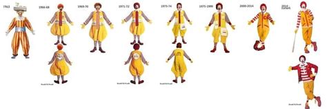 Pin by Andrew Barnett on Ronald mcdonald costume | Drop earrings, Ronald mcdonald costume, Jewelry