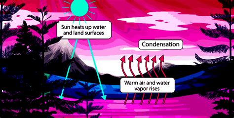 How Are Clouds Formed Understanding The Science Behind Cloud Formation