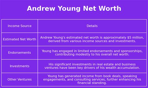 The Multi-Millionaire Behind A Life Of Activism: 35+ Cents Of The Andrew Young Net Worth Puzzle