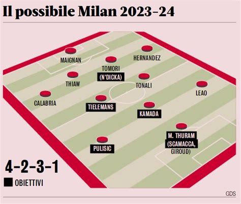 Come Potrebbe Essere La Formazione Del Milan La Prossima Stagione