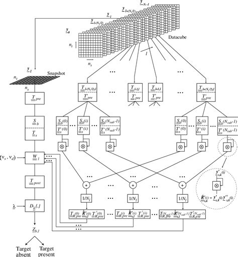 Figure 3 From Design And Representation Of Suboptimum Methods For Radar