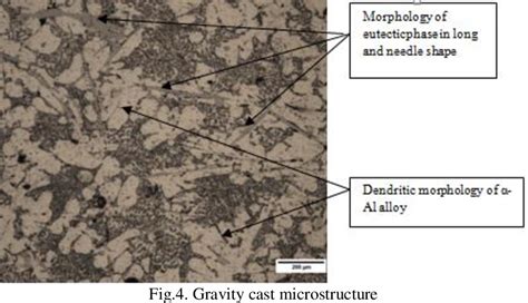 Pdf Microstructure Characterization And Mechanical Properties Of Semi