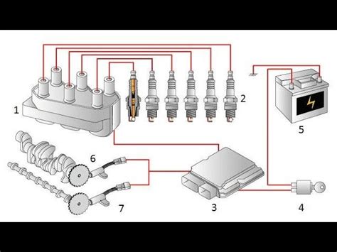 Descubre Cómo Funciona el Sistema de Encendido Electrónico Automotriz