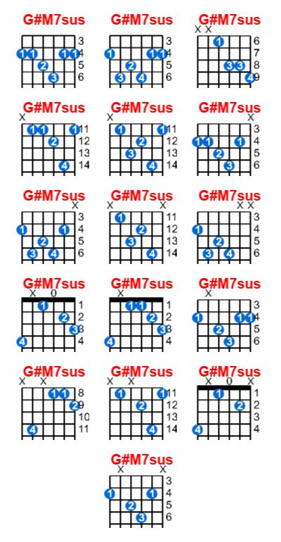 G M7sus Guitar Chord Meta Chords