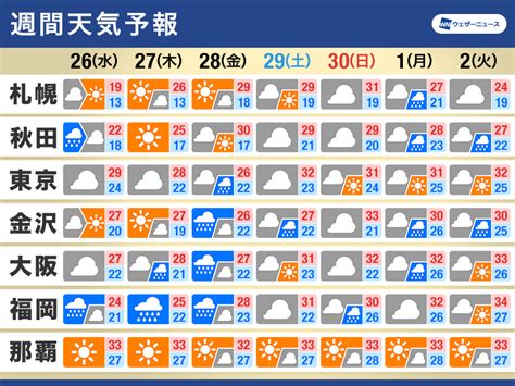 週間天気予報 28日にかけて西日本で大雨のおそれ 蒸し暑い日が続く（2024年6月25日）｜biglobeニュース