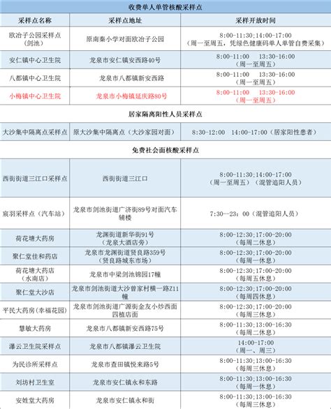 新增一处！事关单人单管核酸采样 龙泉市 调整 防护