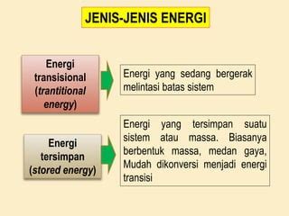 2 Dasar Konversi Energi Pptx