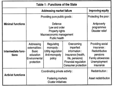 Role Of The Government In A Market Economy Economics