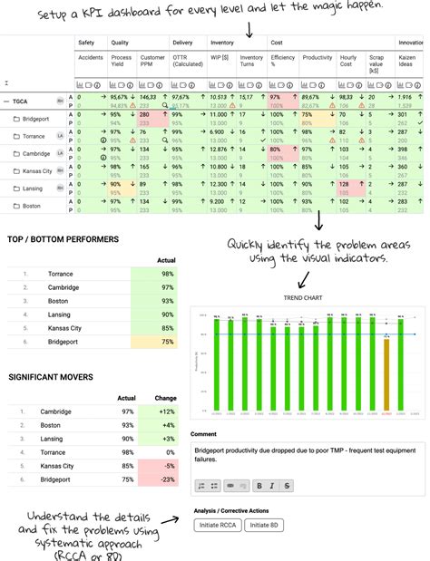 TeamGuru Metric Dashboards: Track & Manage Key Business Metrics