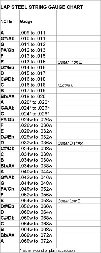 Is There A Set Of String Guages Most Flexible For Lap Steel Tunings