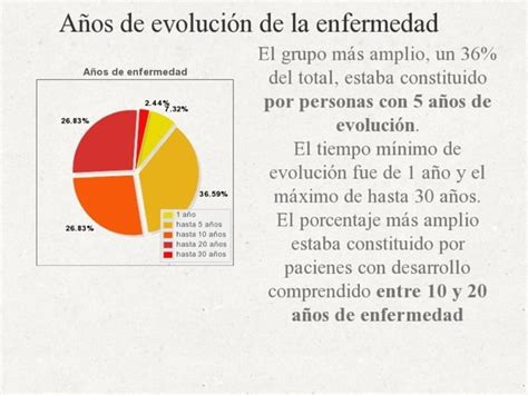 Estudio Retrospectivo Del Tratamiento Natural Del S Ndrome De Fatiga