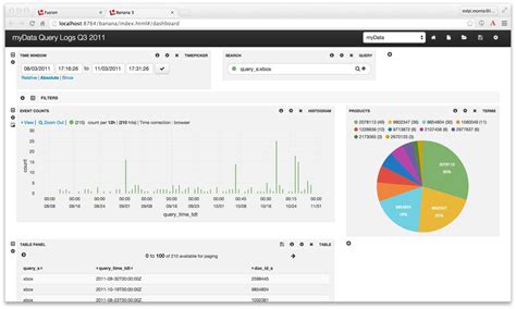 Noob Notes Log Analytics With Fusion Lucidworks