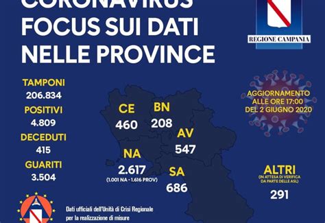 Covid La Situazione In Campania Provincia Per Provincia