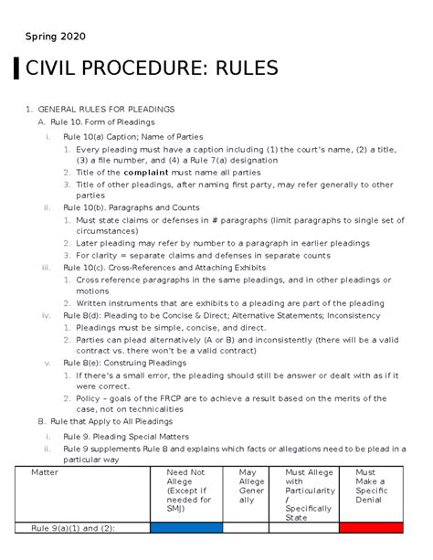 Federal Rules Of Civil Procedure 2024 Edition Rodi Vivian