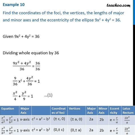 Example 10 9x2 4y2 36 Find Foci Vertices Length