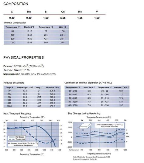 H13 Tool Steel Heat Treatment Technology