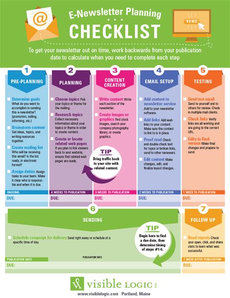 E-newsletter Planning Checklist (Download) | Mail on the Mark