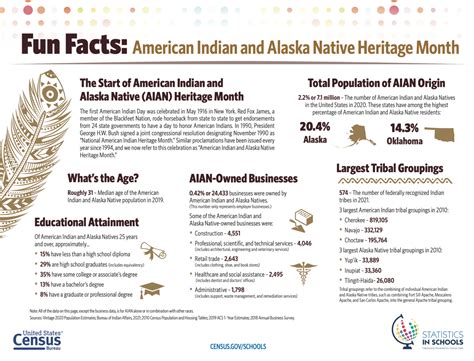 Native American Heritage Month Great Lakes Wbc