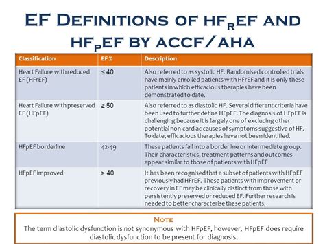 Diastolic Heart Failure Gpnotebook