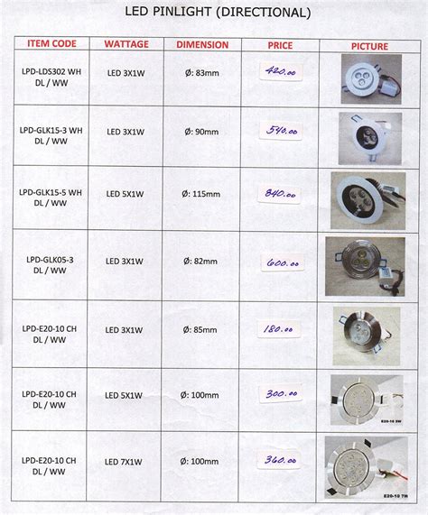 Pin Light Led Directional - Lightscience | LUMSENSE