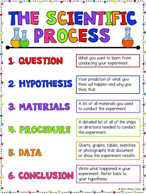 Inquiry Science Lesson Plans