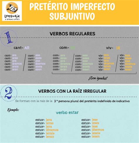 Infografía Sobre La Formación Del Imperfecto De Subjuntivo Verbos Regulares E Irregulares