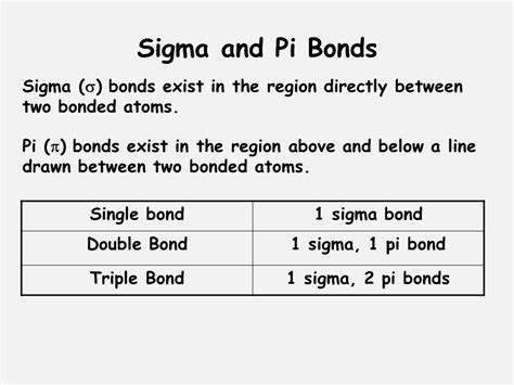 Hybrid Orbitals