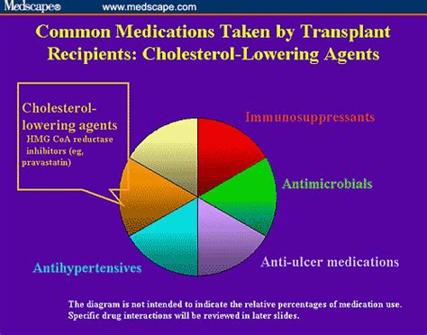 Cholesterol Medication: Common Cholesterol Medications