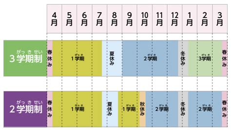 日本の学校に関する基礎知識｜徳島の学校を知ろう｜徳島県 外国にルーツを持つ子どもの受入れ手引き