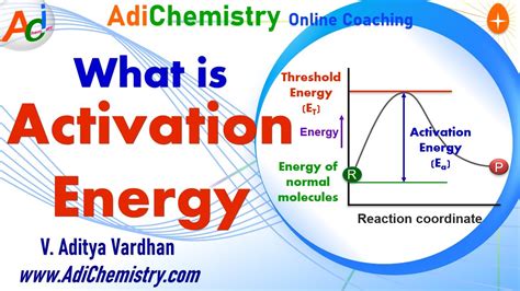 What Is Activation Energy Threshold Energy Energy Barrier Rate Of