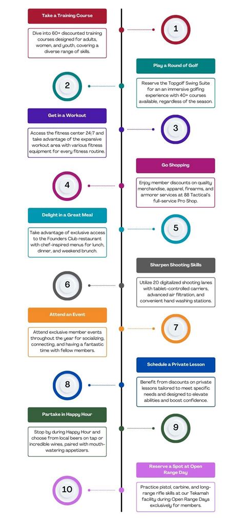 top  member activities infographic  tactical
