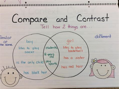 Compare And Contrast Anchor Chart