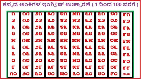 Counting Numbers Kannada Digits From To By Goutham G Hassan