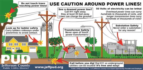 Electrical Safety Starts With You Jpud