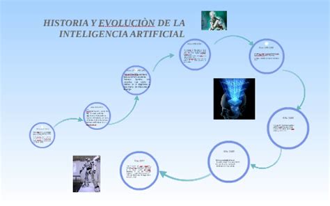 La Inteligencia Artificial Historia Definicion Y Etapas Themelower