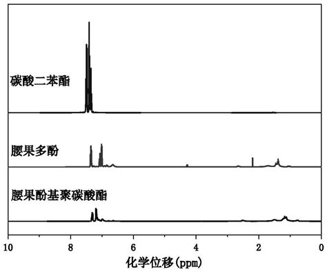 一种腰果酚基聚碳酸酯及制备方法2