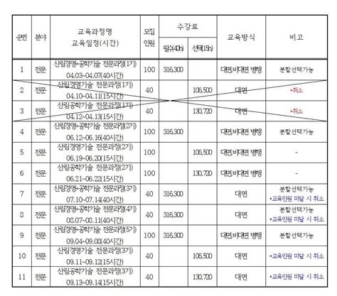 2023년 산림기술자 전문과정 교육계획 공고 사한국산림엔지니어링협회