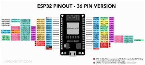 Esp Pinout How Use Gpio Pins Edu Svet Gob Gt