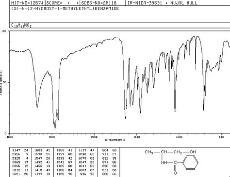 Benzamide N S Hydroxy Methylethyl Ir Spectrum