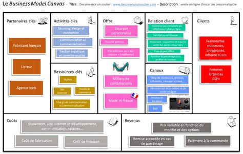 Design Thinking A Creative Approach For The Development O Daftsex Hd