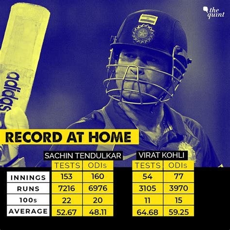 Virat Kohli vs Sachin Tendulkar Statistics: Can Kohli Replace Tendulkar?