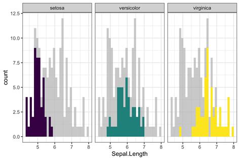 Gghighlight Easy Way To Highlight A Ggplot In R Datanovia