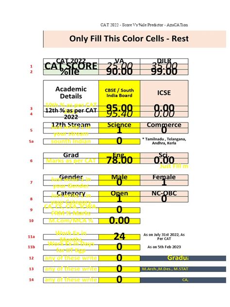 CAT 2022 Composite Score & Calls Predictor - Amiya | PDF