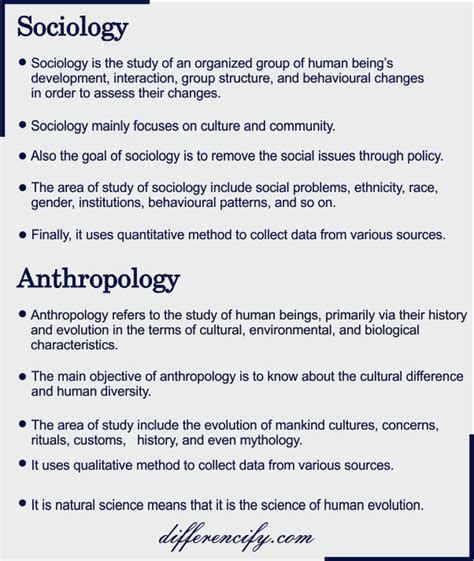 Difference Between Sociology And Anthropologywith Table Differencify