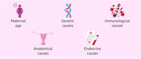 Why Do Recurrent Miscarriages Occur