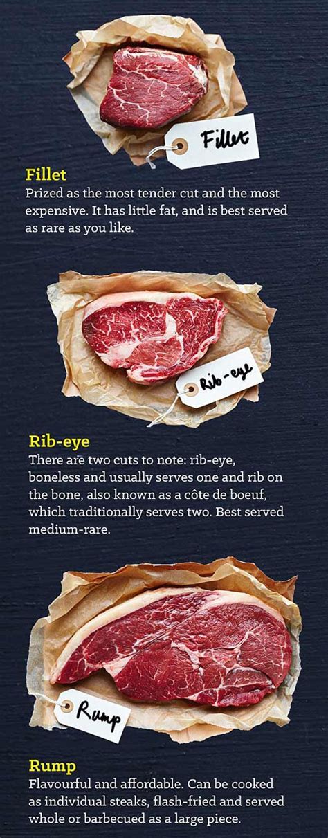 How To Choose Your Steak Bbc Good Food